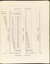 [Lots for sale in Harlem.]