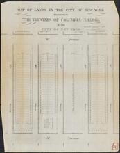 Map of Lands in the City of New York Belonging to the Trustees of Columbia College in the City of New York