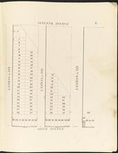 [Lots for sale in Harlem.]