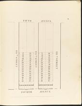 [Lots for sale in Harlem.]