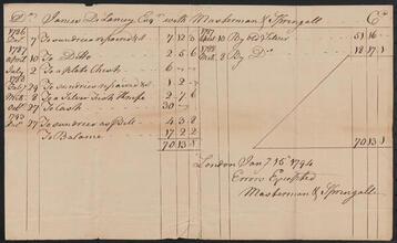 Account of James De Lancey with Masterman of Springall, December, 1786 - January 15, 1794