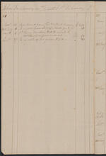 John De Lancey in account with John Peter De Lancey, May 10, 1800 - January, 1803