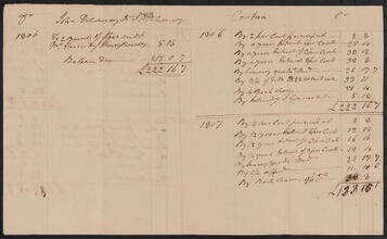 Account of John De Lancey to John Peter De Lancey, January, 1804 - 1807