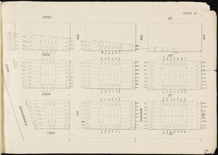 [Map of the Jumel Estate from 172nd Street to 175th Street between Kingsbridge Road and 10th Avenue]
