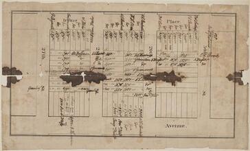 [Map of 27th to 30th Street between 3rd Avenue and Irving Place.]