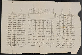 [Seating arrangement for the complimentary dinner to Charles Dickens given by the Press of the United States on April 18, 1868.]
