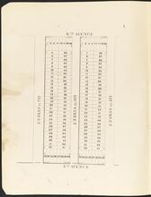 [Lots for sale in Harlem.]