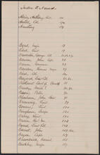 Order book of Oliver De Lancey, February 4, 1777-June 30, 1778, copied by Edward Floyd De Lancey in 1880. Index of names.