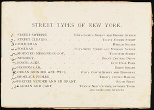 Street Types of New York [Table of contents.]