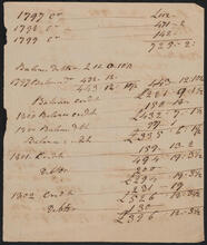 Account of John Peter De Lancey, 1793-1802