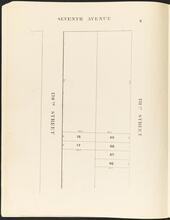 [Lots for sale in Harlem.]