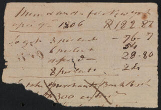 Memorandum for New York by John Peter De Lancey, April 9, 1806